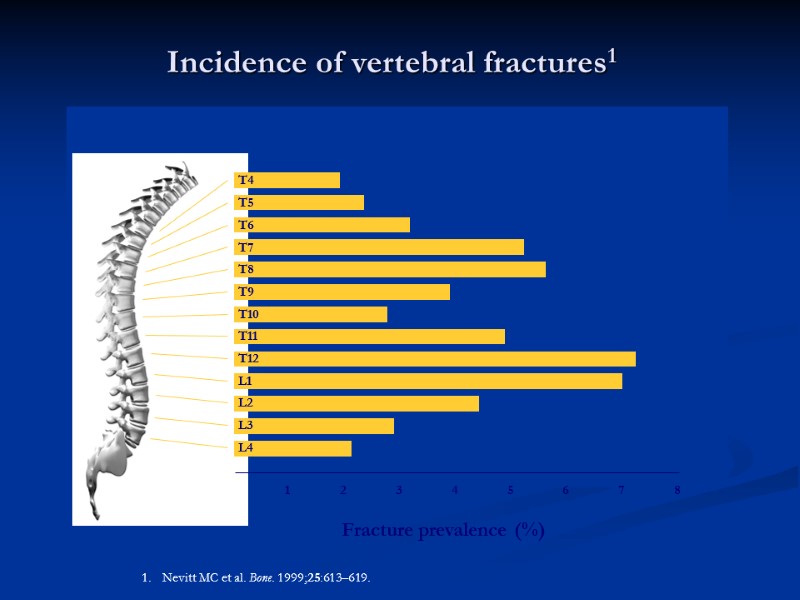 Incidence of vertebral fractures1 1 2 3 4 5 6 7 8 Fracture prevalence